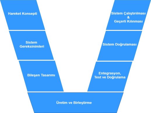 SİSTEM MÜHENDİSLİĞİ